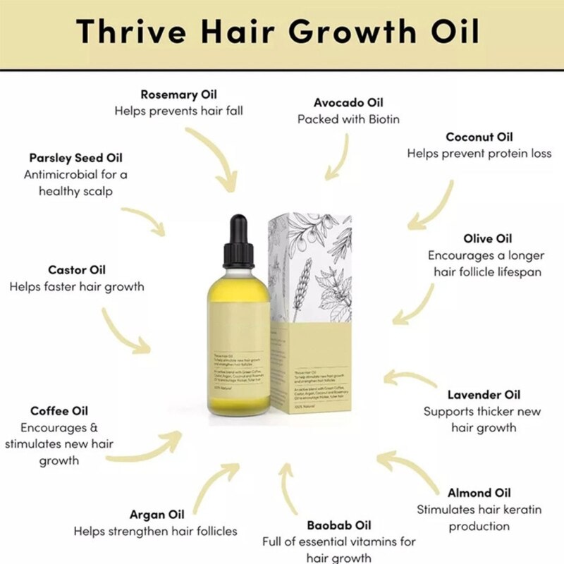 Rosemary Fast Growth Hair Oil - Natural Hair Loss Treatment